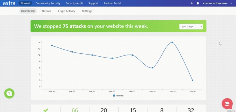 ปลั๊กอินคำยินยอมคุกกี้ GDPR เสี่ยงต่อการควบคุมการเข้าถึงที่ไม่เหมาะสม | อัพเดทตอนนี้ 
