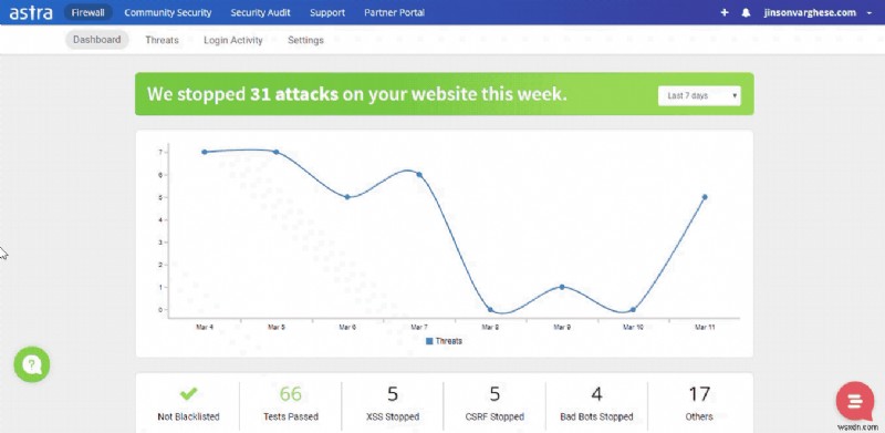 Backdoor PHP lây nhiễm trang web của bạn như thế nào?