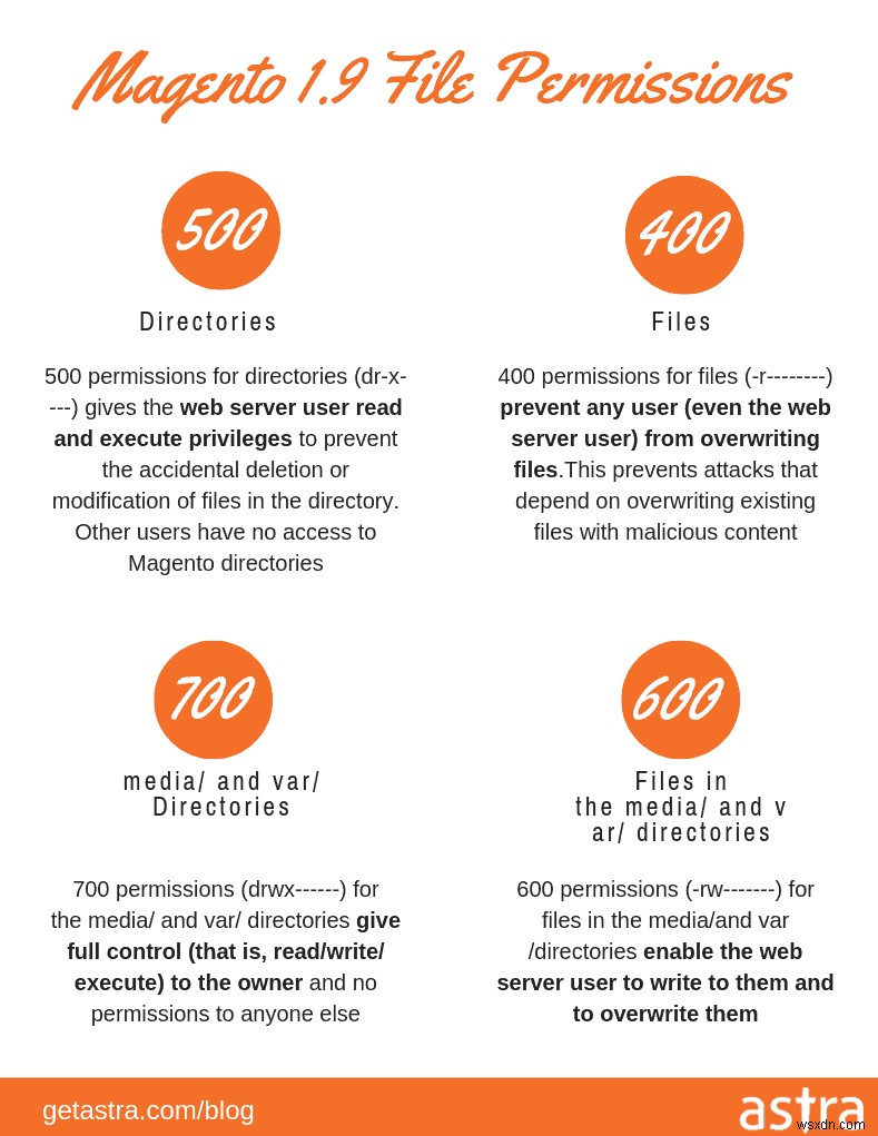Un guide complet sur la sécurité Magento - Hướng dẫn étape par étape pour Magento 1 et Magento 2