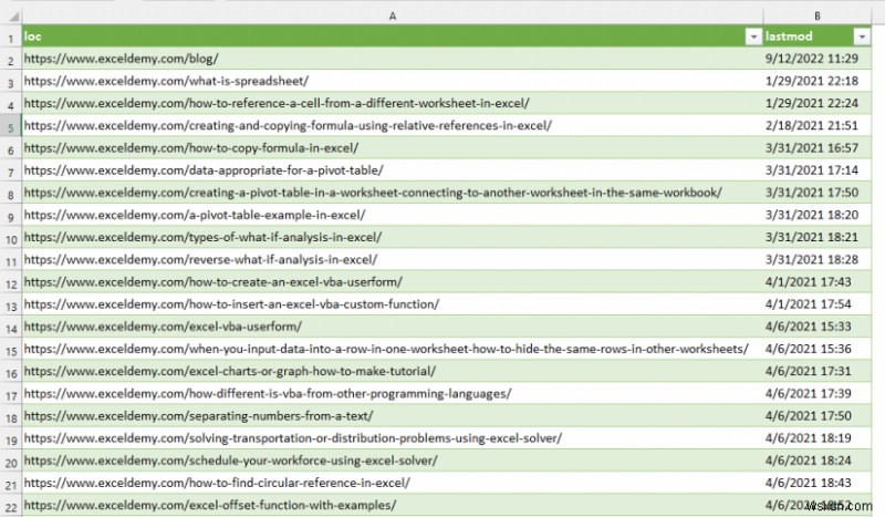 การนำเข้าข้อมูลไปยัง Excel (3 วิธีที่เหมาะสม)