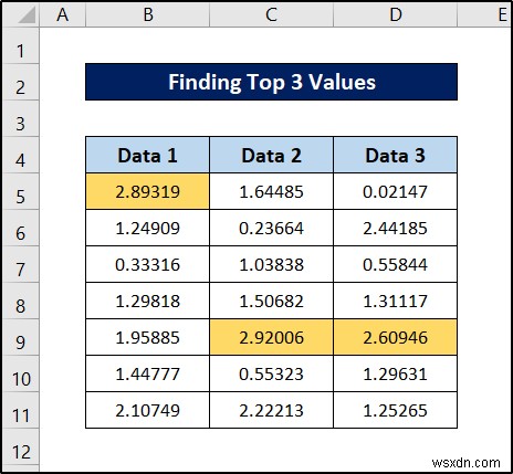 การจัดรูปแบบตามเงื่อนไขด้วยสูตรใน Excel