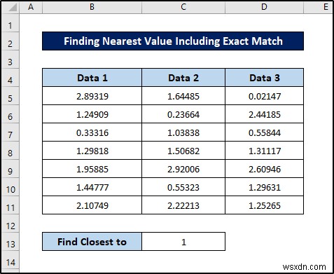 การจัดรูปแบบตามเงื่อนไขด้วยสูตรใน Excel