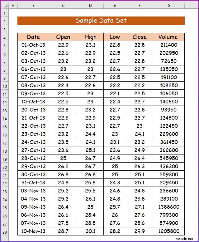 วิธีการส่งออกข้อมูลใน Excel (2 วิธีง่ายๆ)