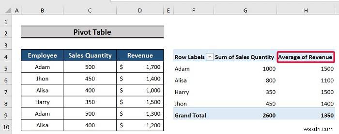 ฟังก์ชันและคุณลักษณะยอดนิยมของ Excel สำหรับที่ปรึกษาด้านการจัดการ
