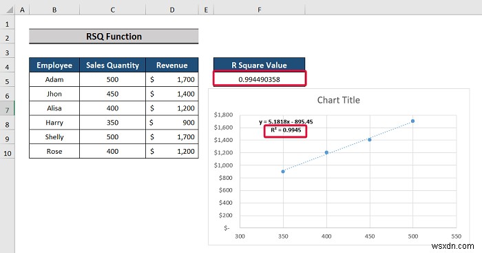 ฟังก์ชันและคุณลักษณะยอดนิยมของ Excel สำหรับที่ปรึกษาด้านการจัดการ