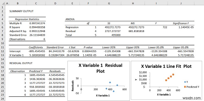 ฟังก์ชันและคุณลักษณะยอดนิยมของ Excel สำหรับที่ปรึกษาด้านการจัดการ
