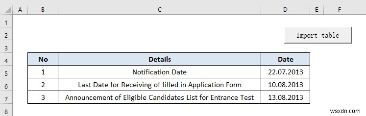 22 ข้อจำกัดของ Excel ที่อาจทำให้คุณผิดหวัง