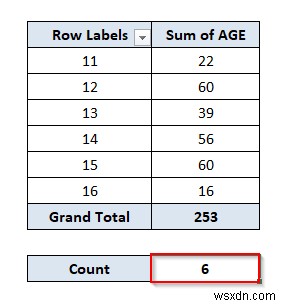 22 ข้อจำกัดของ Excel ที่อาจทำให้คุณผิดหวัง