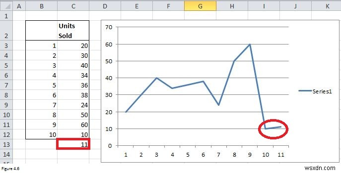 การใช้ฟังก์ชันออฟเซ็ตใน Excel [Offset – Match Combo, Dynamic Range]