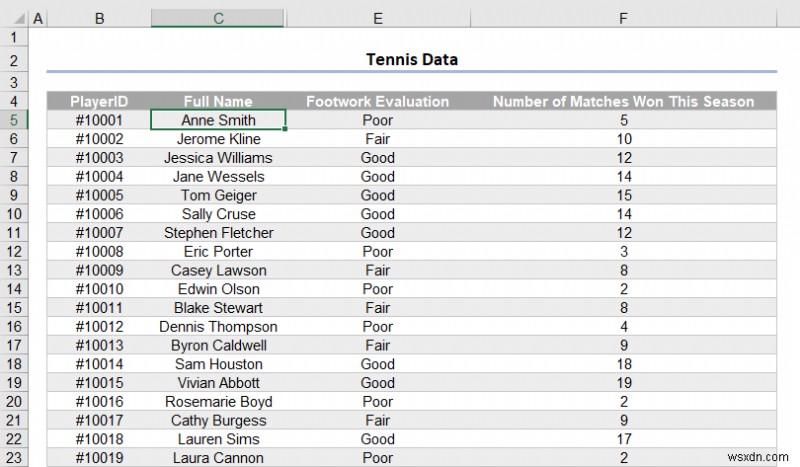 วิธีทำให้ตาราง Excel ดูดี (8 เคล็ดลับที่มีประสิทธิภาพ)