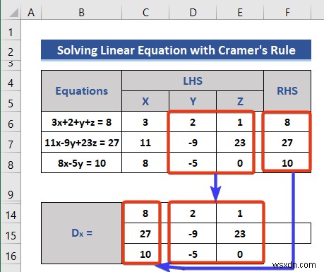 การแก้สมการใน Excel (5 ตัวอย่างที่มีประโยชน์)