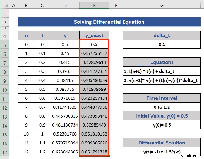 การแก้สมการใน Excel (5 ตัวอย่างที่มีประโยชน์)