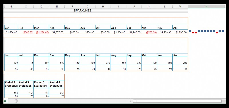 एक्सेल में स्पार्कलाइन का उपयोग कैसे करें [घोंघा खेती के उदाहरण के साथ]
