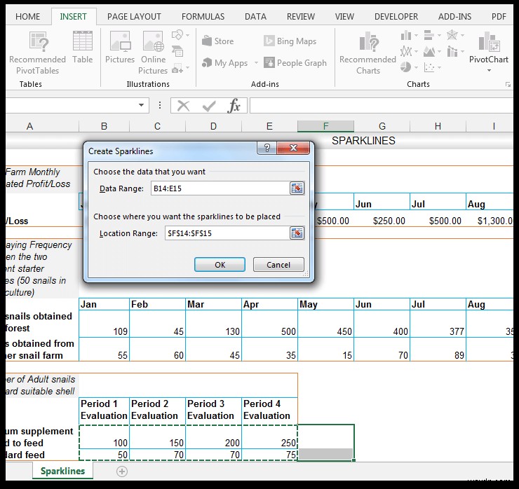 एक्सेल में स्पार्कलाइन का उपयोग कैसे करें [घोंघा खेती के उदाहरण के साथ]