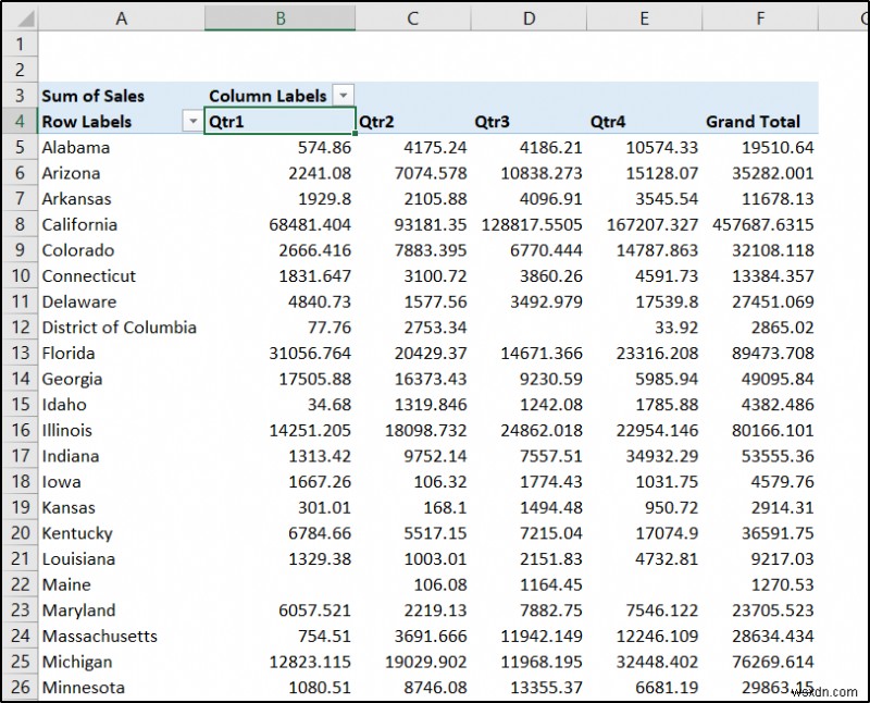 रिपोर्ट बनाएं जो एक्सेल में क्षेत्र के अनुसार तिमाही बिक्री प्रदर्शित करे