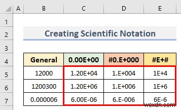 วิธีกำหนดรูปแบบตัวเลขใน Excel ที่มีหลายเงื่อนไข