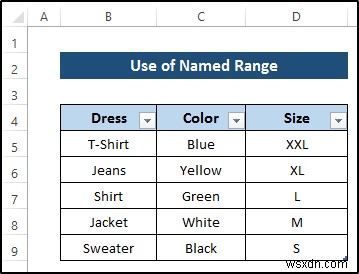 การตรวจสอบข้อมูลตามเซลล์อื่นใน Excel (4 ตัวอย่าง)