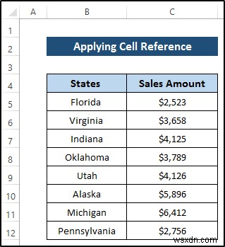 การตรวจสอบข้อมูลตามเซลล์อื่นใน Excel (4 ตัวอย่าง)