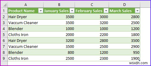 วิธีการผสานเวิร์กชีต Excel โดยไม่ต้องคัดลอกและวาง