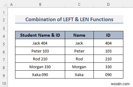 एक्सेल में फॉर्मूला का उपयोग करके डिलीमीटर द्वारा सेल को कैसे विभाजित करें (8 तरीके)