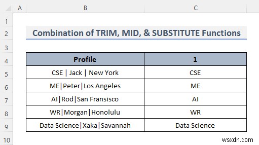 एक्सेल में फॉर्मूला का उपयोग करके डिलीमीटर द्वारा सेल को कैसे विभाजित करें (8 तरीके)