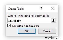 วิธีแยกเซลล์ใน Excel (5 เคล็ดลับง่ายๆ)