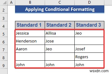 วิธีการเน้นเซลล์ว่างใน Excel (4 วิธีที่ได้ผล)