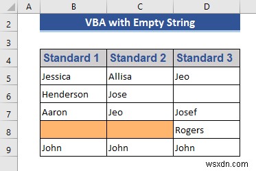 วิธีการเน้นเซลล์ว่างใน Excel (4 วิธีที่ได้ผล)