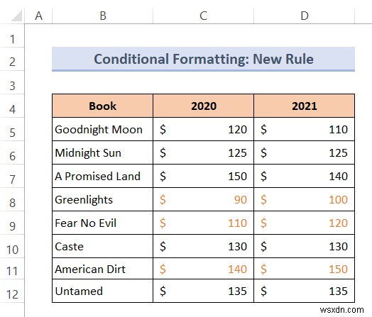 วิธีการเปลี่ยนสีข้อความด้วยสูตรใน Excel (2 วิธี)