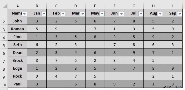 มาโคร VBA เพื่อลบคอลัมน์ตามเกณฑ์ใน Excel (8 ตัวอย่าง)