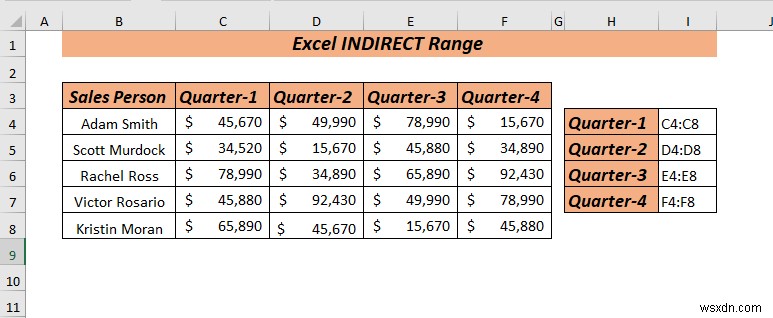 एक्सेल इनडायरेक्ट रेंज का उपयोग कैसे करें (8 सबसे आसान तरीके)