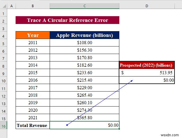 วิธีการแก้ไขข้อผิดพลาดในการอ้างอิงแบบวงกลมใน Excel (คำแนะนำโดยละเอียด)