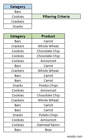 ใช้ตัวกรองขั้นสูงตามเกณฑ์หลายเกณฑ์ในคอลัมน์เดียวใน Excel