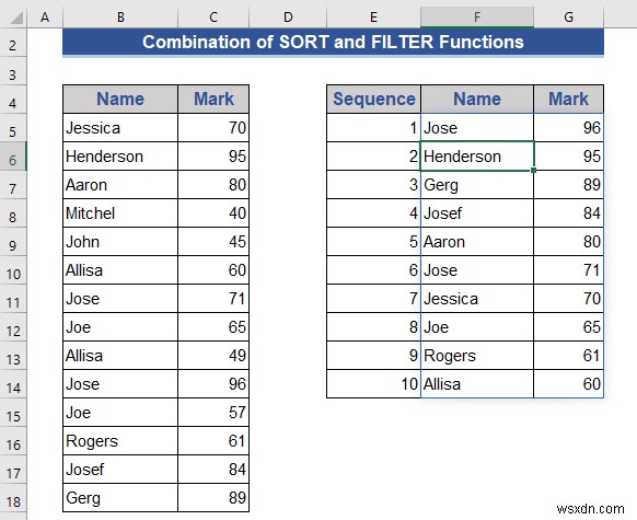 วิธีสร้างรายการไดนามิก 10 อันดับแรกใน Excel (8 วิธี)