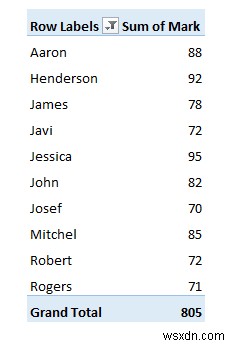 วิธีสร้างรายการไดนามิก 10 อันดับแรกใน Excel (8 วิธี)