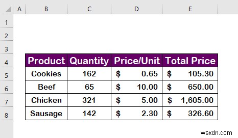 Excel VBA:ตัวกรองขั้นสูงที่มีหลายเกณฑ์ในช่วง (5 วิธี)