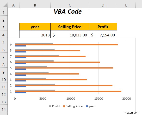 วิธีการรวมกราฟแท่งสองแท่งใน Excel (5 วิธี)