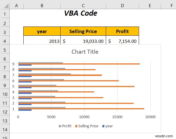 วิธีการรวมกราฟแท่งสองแท่งใน Excel (5 วิธี)
