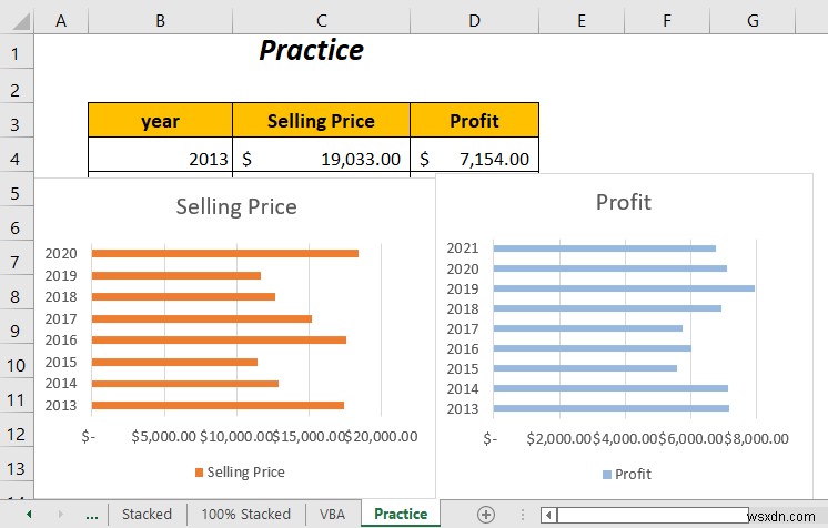 วิธีการรวมกราฟแท่งสองแท่งใน Excel (5 วิธี)