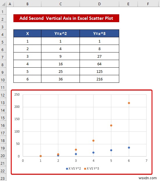 วิธีรวมกราฟกับแกน X ต่างๆ ใน ​​Excel