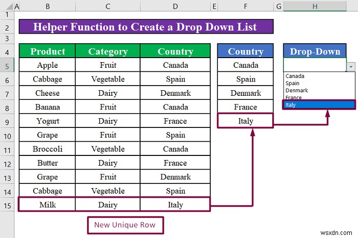 วิธีสร้างรายการดรอปดาวน์ที่มีค่าที่ไม่ซ้ำกันใน Excel (4 วิธี)