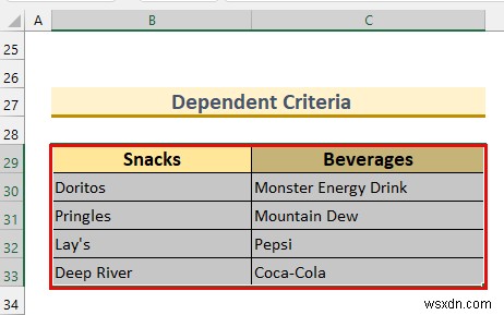 วิธีใช้รายการตรวจสอบข้อมูลจากชีตอื่น (6 วิธี)