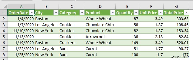 วิธีการนำเข้าไฟล์ข้อความที่มีตัวคั่นหลายตัวใน Excel (3 วิธี)