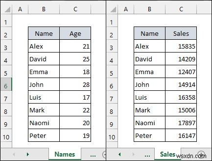 แปลง Excel เป็นไฟล์ CSV ที่คั่นด้วยจุลภาค (2 วิธีง่ายๆ)