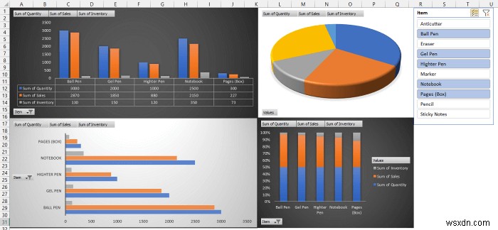 วิธีการสร้างรายงาน MIS ใน Excel สำหรับบัญชี (พร้อมขั้นตอนด่วน)