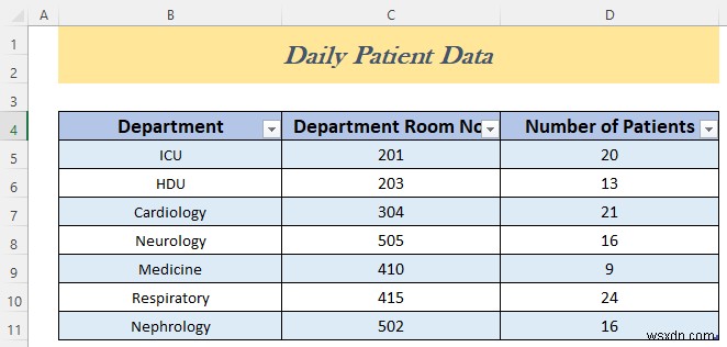 วิธีสร้างรายงานกิจกรรมประจำวันใน Excel (5 ตัวอย่างง่ายๆ)