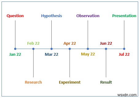 สร้างไทม์ไลน์ใน Excel ด้วยเหตุการณ์สำคัญ (ด้วยขั้นตอนง่ายๆ)