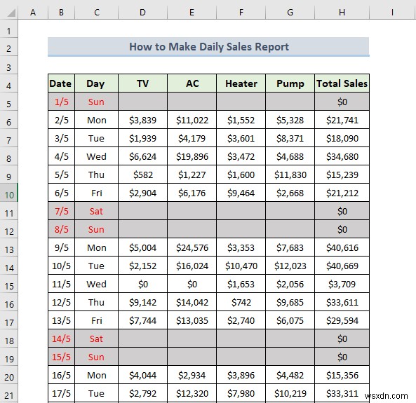วิธีสร้างรายงานการขายรายวันใน Excel (พร้อมขั้นตอนด่วน)
