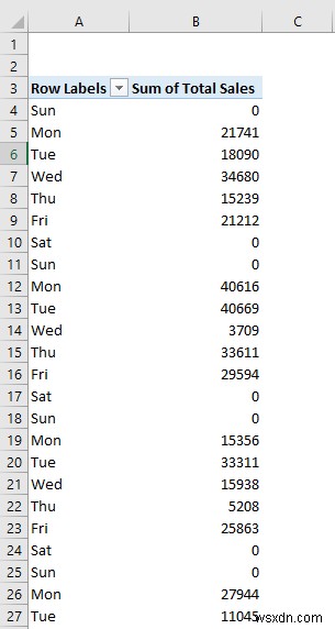 วิธีสร้างรายงานการขายรายวันใน Excel (พร้อมขั้นตอนด่วน)