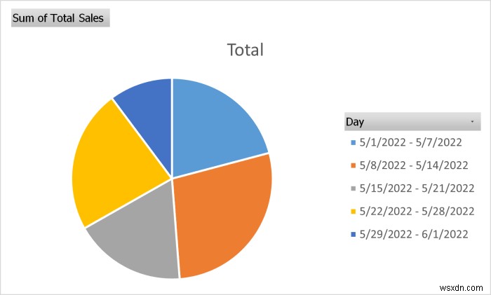 วิธีการสร้างรายงานรายเดือนใน Excel (พร้อมขั้นตอนด่วน)